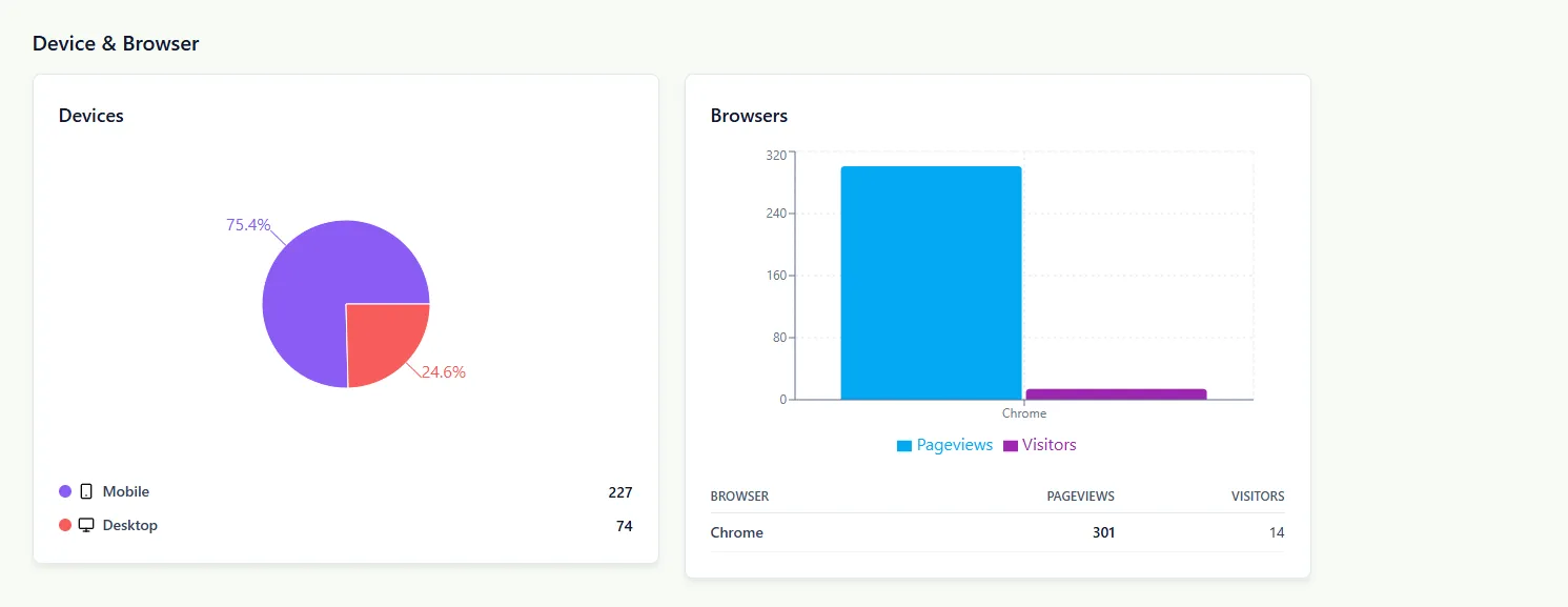 Audience data