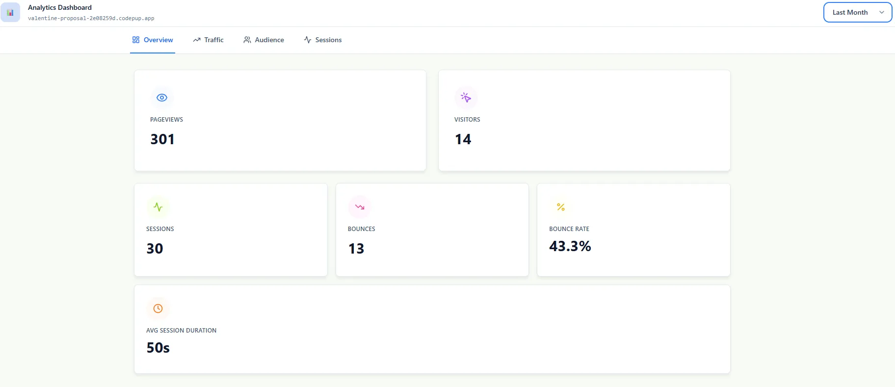 Analytics Overview
