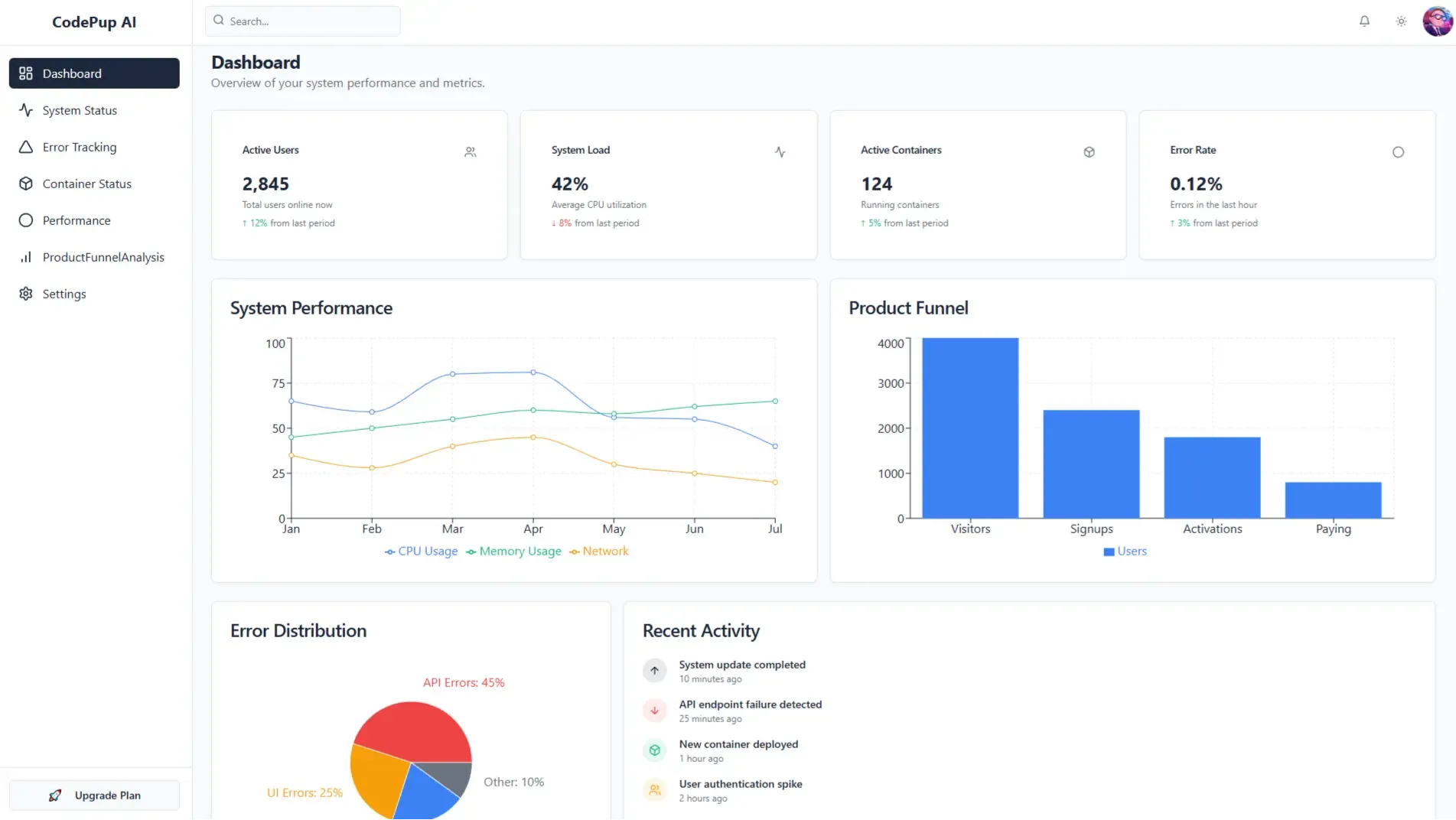 Dashboard Preview
